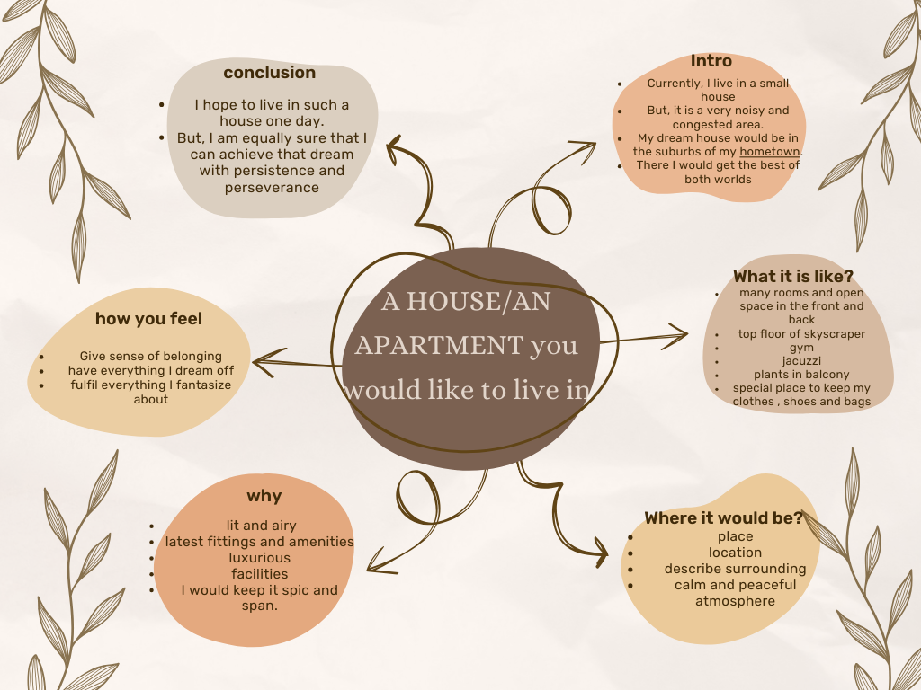 IELTS Speaking Test Cue Card topic - a house/an apartment you would like to live in. Sunrise IELTS Academy, New Maninagar, Doon School Road, Pushp Mahadev. Online IELTS Class in Maninagar, New Maninagar, Ahmedabad. IELTS Coaching class in Maninagar, Ahmedabad. IELTS Coaching Class in Isanpur, Nikol, Vastral, New Maninagar, Ghodasar.