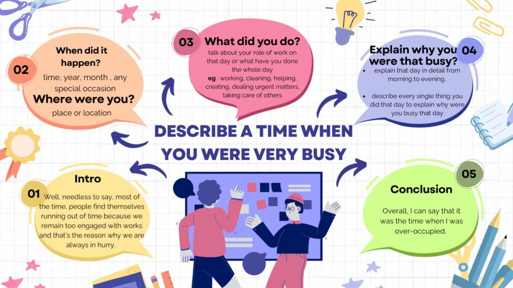 IELTS Speaking Test cue card topic - a day when you were very busy. Sunrise IELTS Academy, New Maninagar. IELTS coaching class in New Maninagar, Maninagar, Ahmedabad. Online IELTS Class. Spoken English class in New Maninagar. IELTS Class in Nikol, vastral, ghodasar, isanpur, Ahmedabad. Vocabulary for IELTS Speaking and Writing.