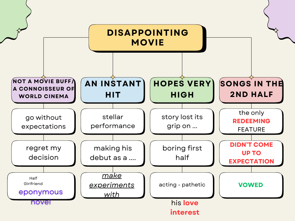 A MOVIE THAT DISAPPOINTED YOU - DOODLE. SUNRISE IELTS ACADEMY, PUSHP MAHADEV, NEW MANINAGAR